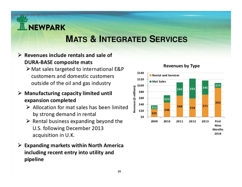 CORPORATE PRESENTATION – Newpark Resources Inc. – slide 15