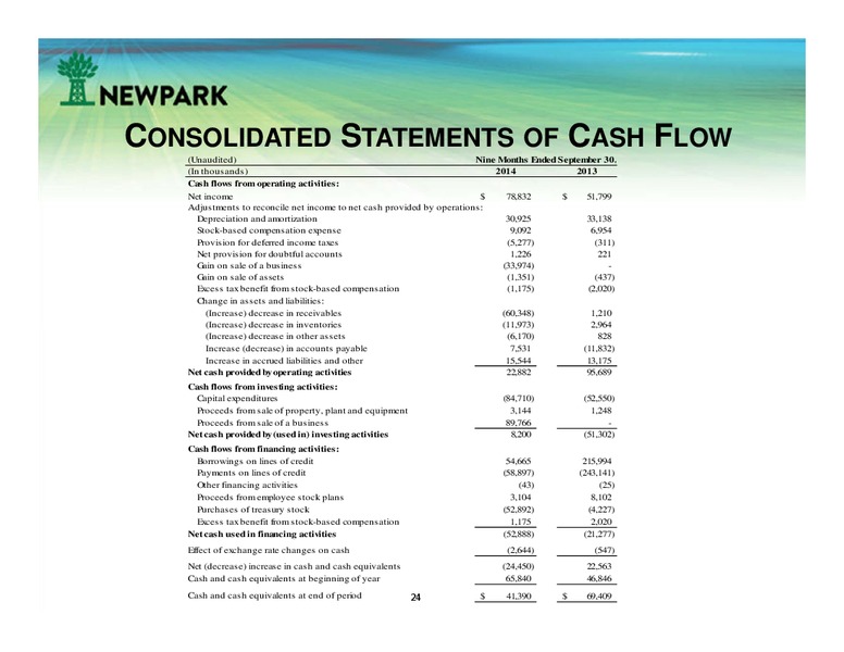 Investor Presentation – Newpark Resources Inc. – slide 22