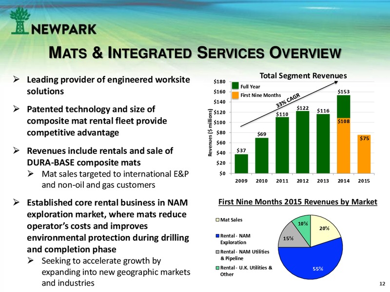 November 2015 Investor Presentation – Newpark Resources Inc. – slide 11