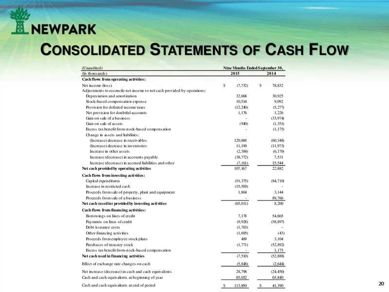 November 2015 Investor Presentation – Newpark Resources Inc. – slide 19