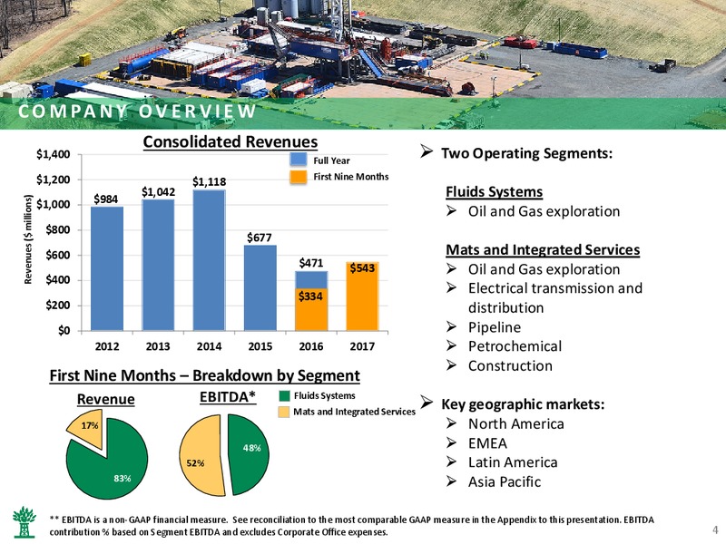 December 2017 Corporate Presentation – Newpark Resources Inc. – slide 2