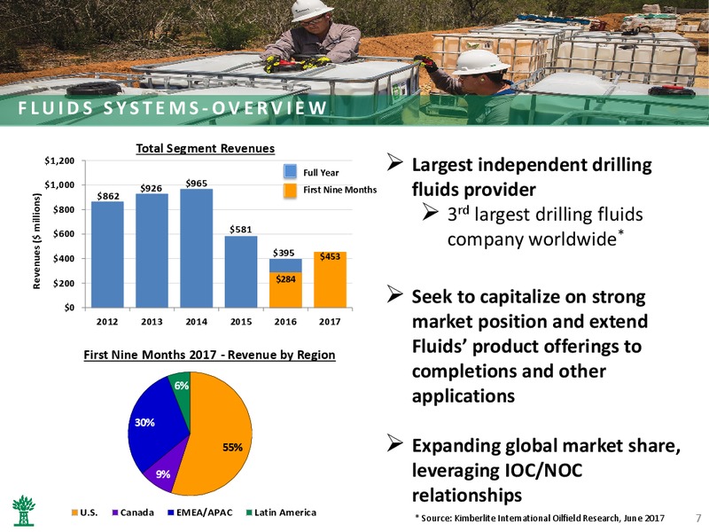 December 2017 Corporate Presentation – Newpark Resources Inc. – slide 5
