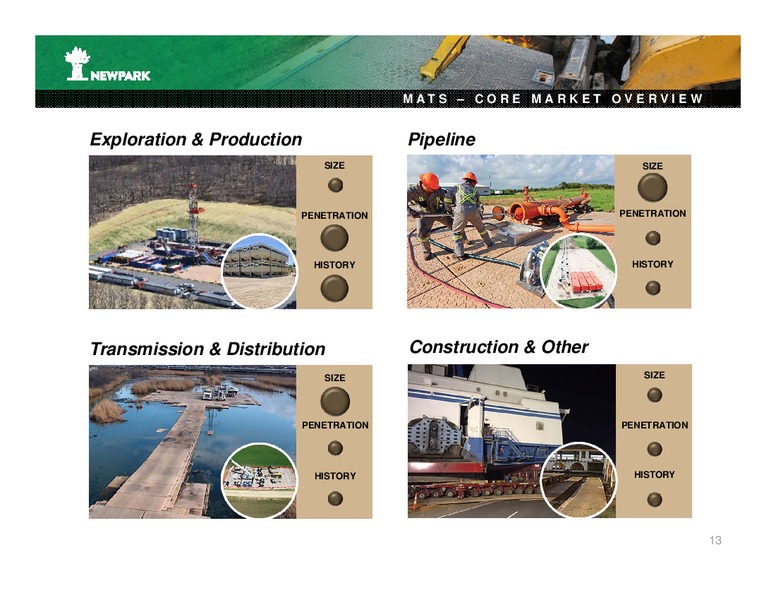 December 2018 Corporate Presentation – Newpark Resources Inc. – slide 11
