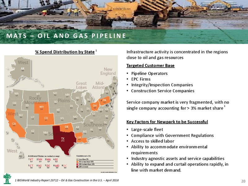 August 2018 Corporate Presentation – Newpark Resources Inc. – slide 18