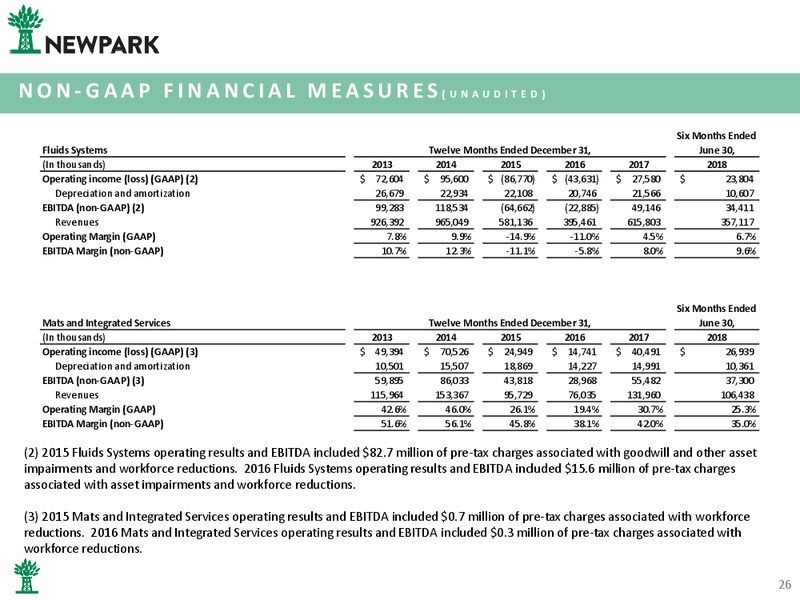August 2018 Corporate Presentation – Newpark Resources Inc. – slide 24
