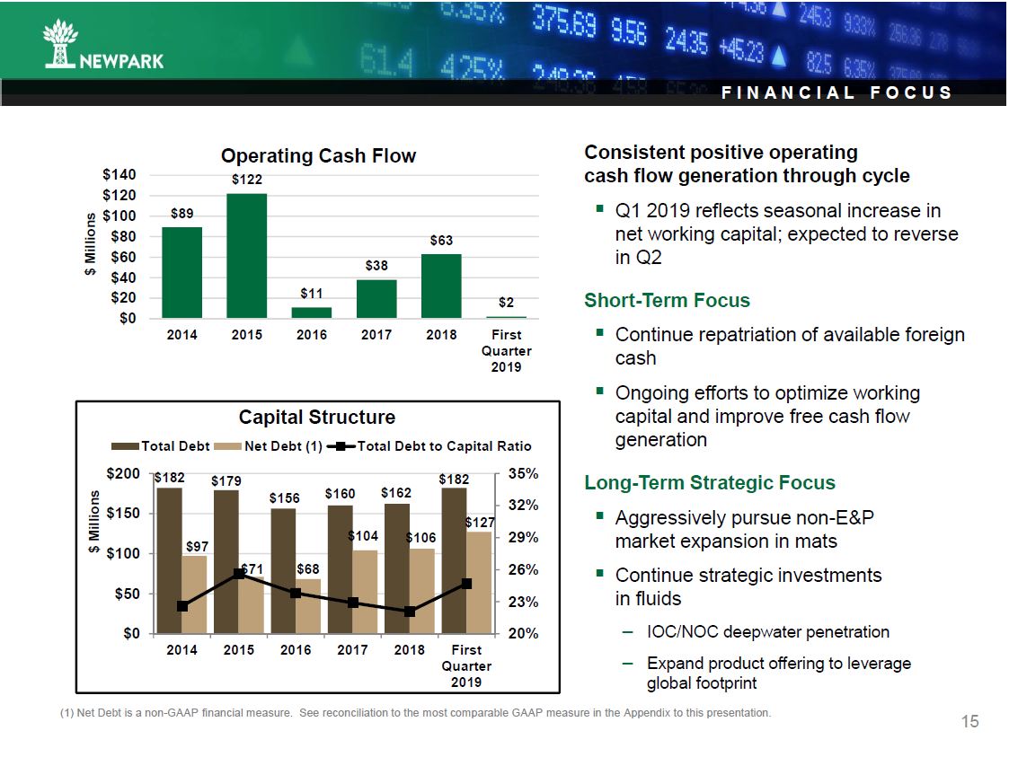 May 2019 Investor Presentation – Newpark Resources Inc. – slide 13