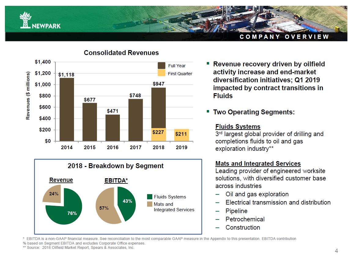 June 2019 Corporate Presentation – Newpark Resources Inc. – slide 2