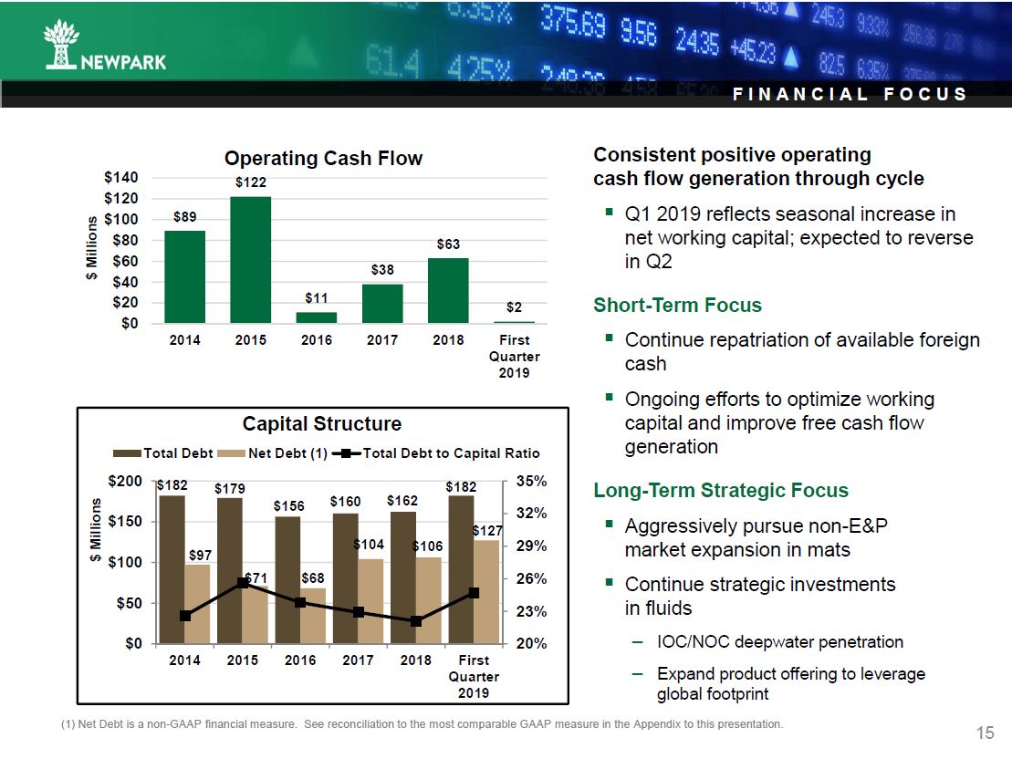 June 2019 Corporate Presentation – Newpark Resources Inc. – slide 13