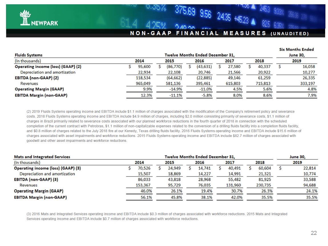 September 2019 Corporate Presentation – Newpark Resources Inc. – slide 20