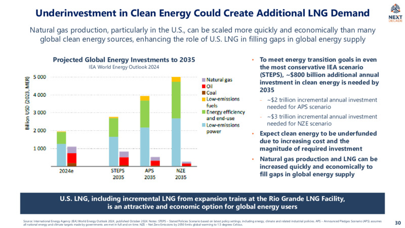 2Q 2025 Corporate Presentation – NextDecade Corp. – slide 31
