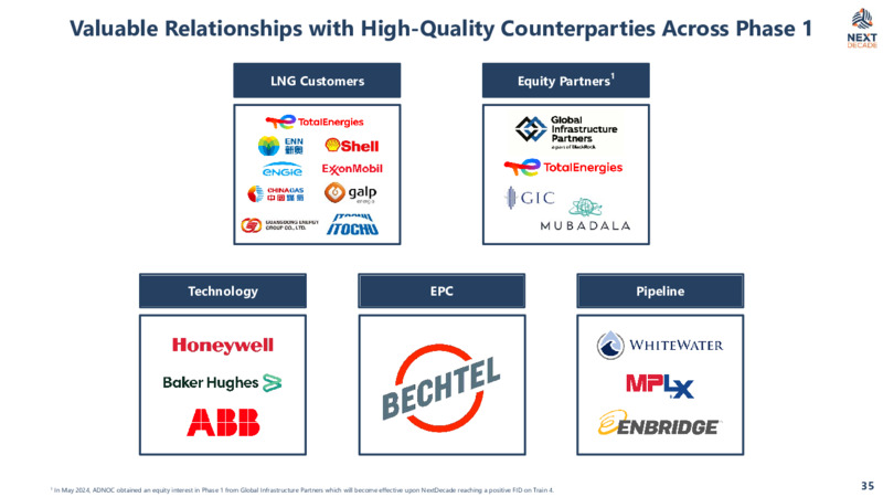 2Q 2025 Corporate Presentation – NextDecade Corp. – slide 36