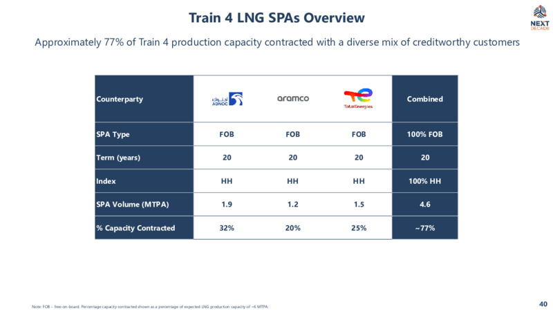 2Q 2025 Corporate Presentation – NextDecade Corp. – slide 41