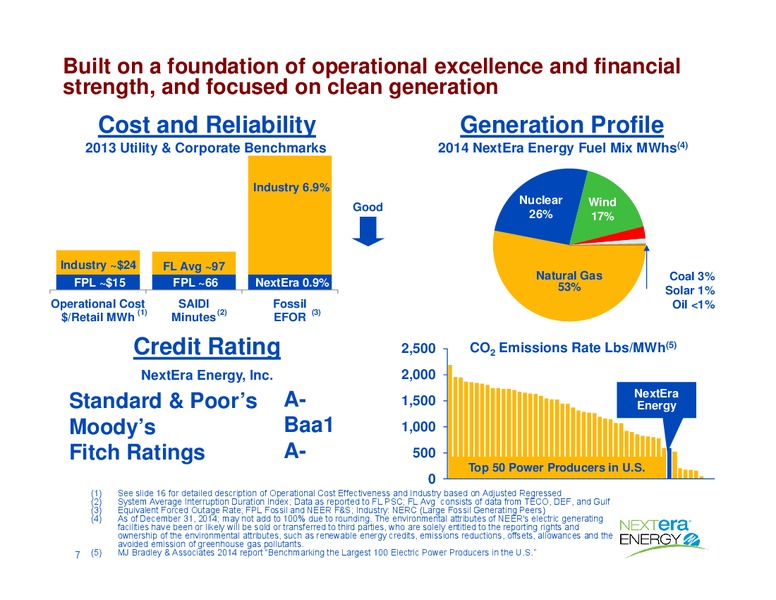 May 2015 Investor Presentation – Nextera Energy Partners Lp – slide 7