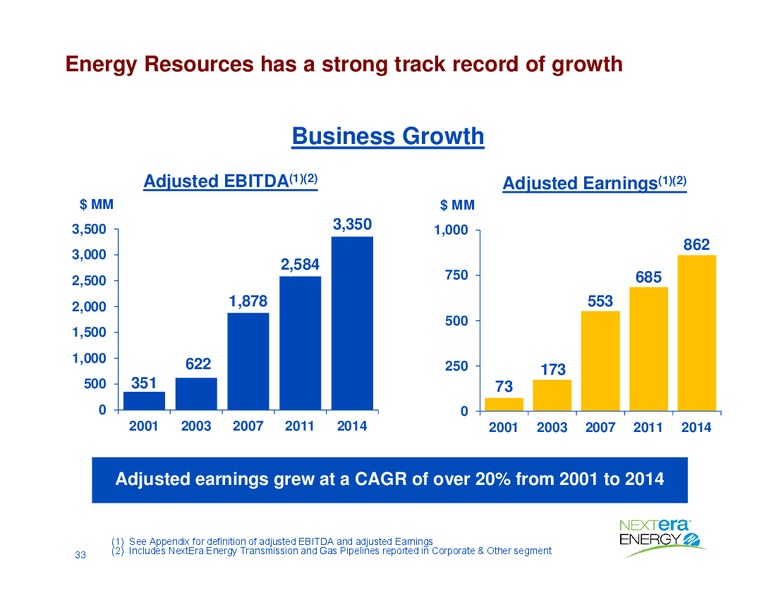 May 2015 Investor Presentation – Nextera Energy Partners Lp – slide 33