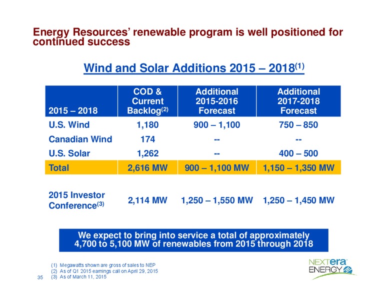 May 2015 Investor Presentation – Nextera Energy Partners Lp – slide 35