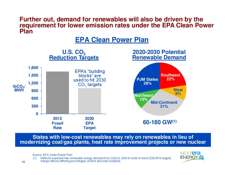 May 2015 Investor Presentation – Nextera Energy Partners Lp – slide 38
