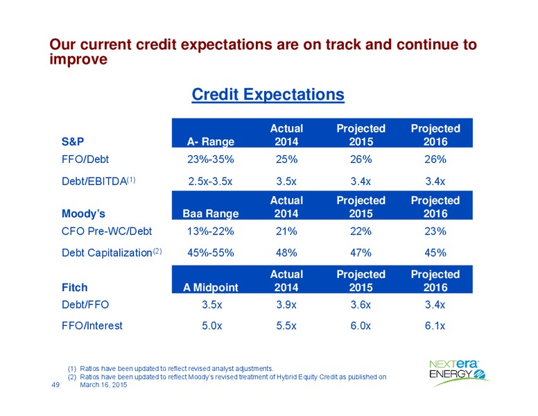 May 2015 Investor Presentation – Nextera Energy Partners Lp – slide 49