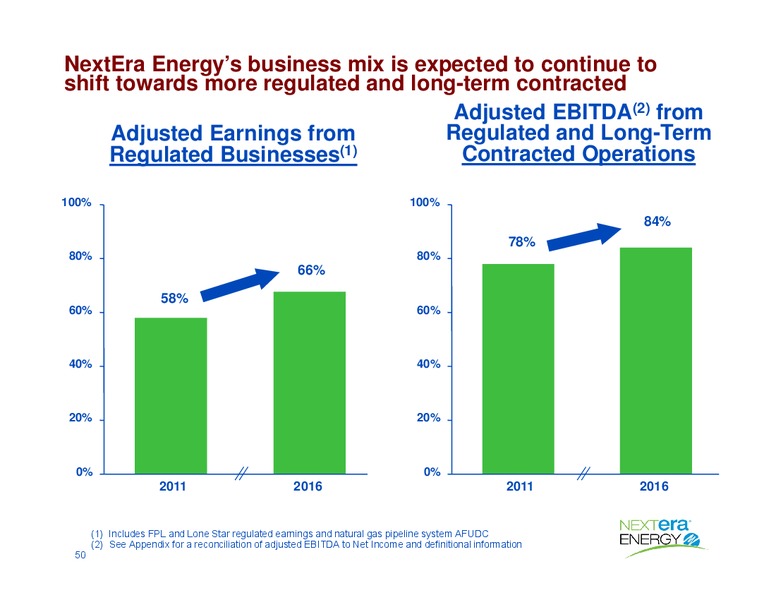 May 2015 Investor Presentation – Nextera Energy Partners Lp – slide 50