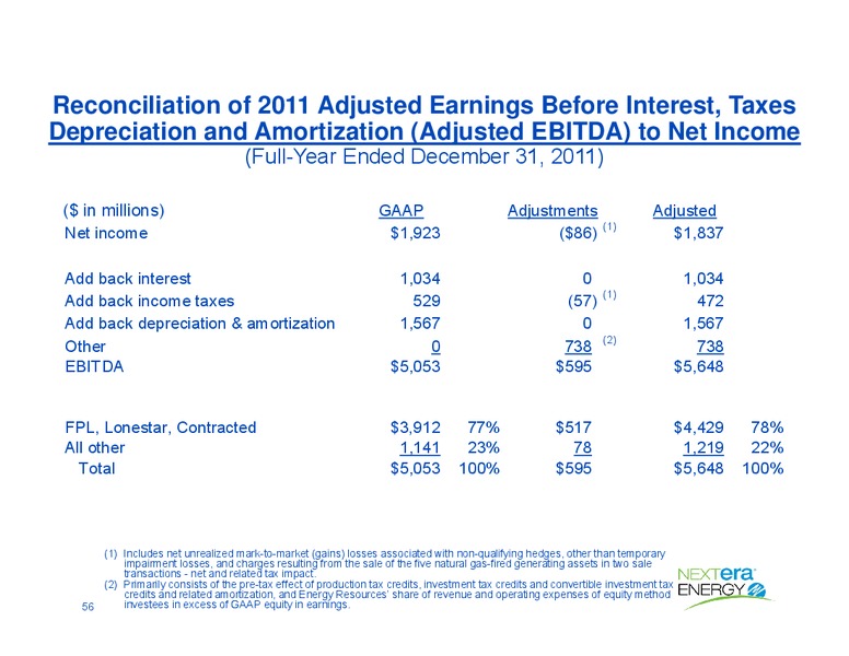 May 2015 Investor Presentation – Nextera Energy Partners Lp – slide 56