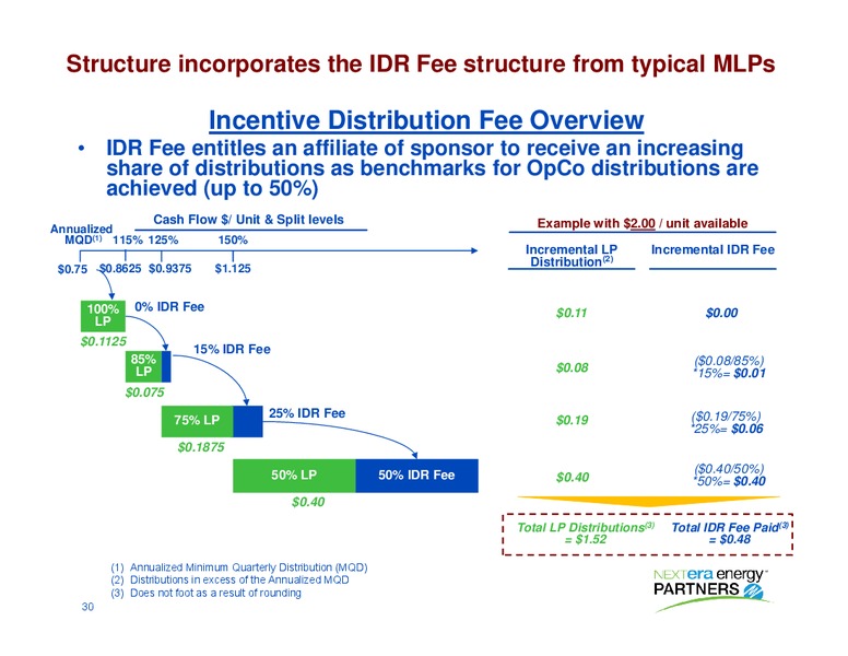 August 2016 Investor Presentation – Nextera Energy Partners Lp – slide 29