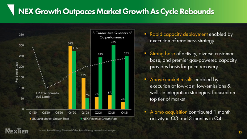 Goldman Sachs 2022 Global Energy Conference – Nextier Oilfield Solutions – slide 12