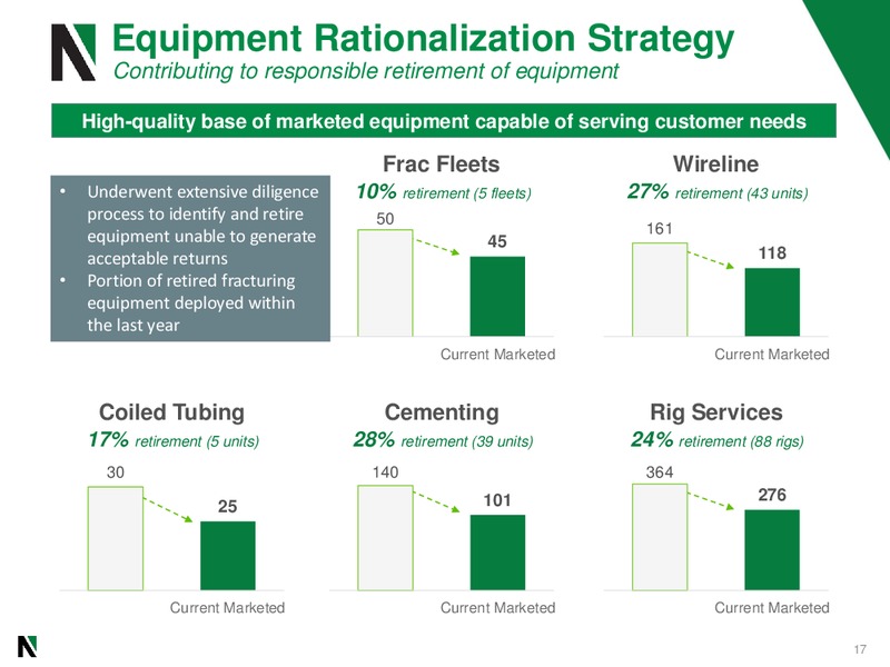 January 2020 Management Presentation – Nextier Oilfield Solutions – slide 16