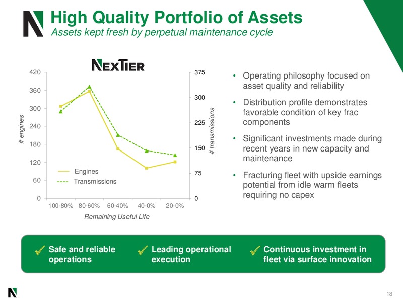 January 2020 Management Presentation – Nextier Oilfield Solutions – slide 17