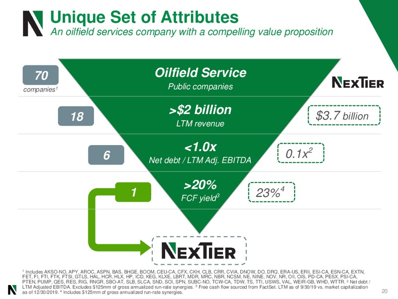 January 2020 Management Presentation – Nextier Oilfield Solutions – slide 19