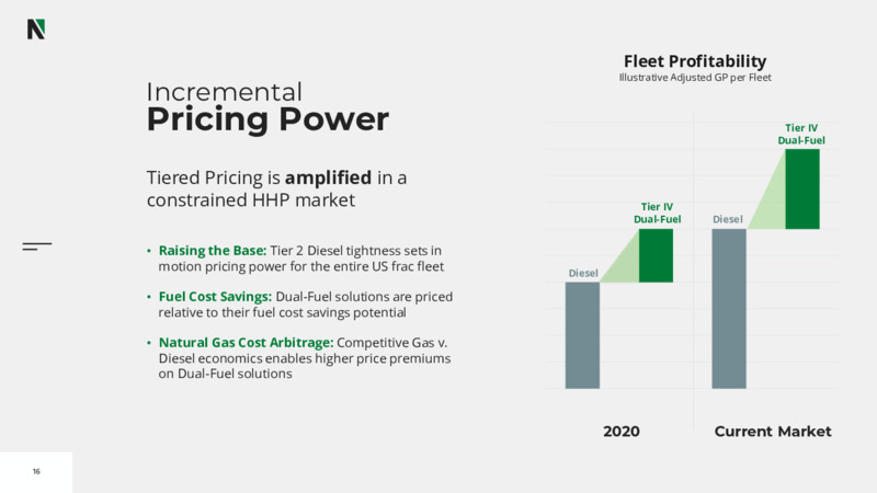 2022 Investor Day – Nextier Oilfield Solutions – slide 14