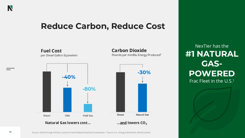 2022 Investor Day – Nextier Oilfield Solutions – slide 17