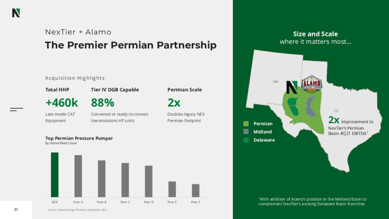 2022 Investor Day – Nextier Oilfield Solutions – slide 21
