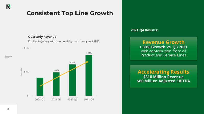 2022 Investor Day – Nextier Oilfield Solutions – slide 23