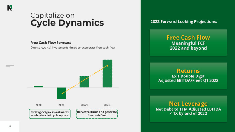 2022 Investor Day – Nextier Oilfield Solutions – slide 24