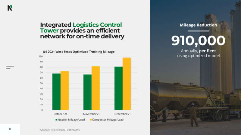 2022 Investor Day – Nextier Oilfield Solutions – slide 44