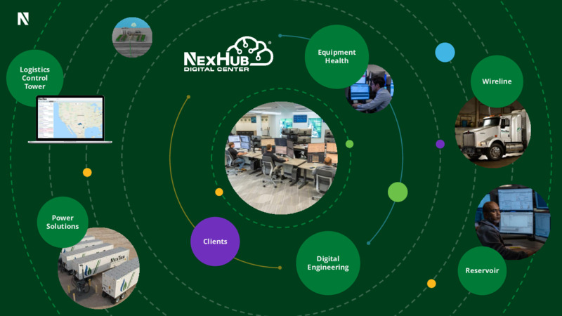 2022 Investor Day – Nextier Oilfield Solutions – slide 48