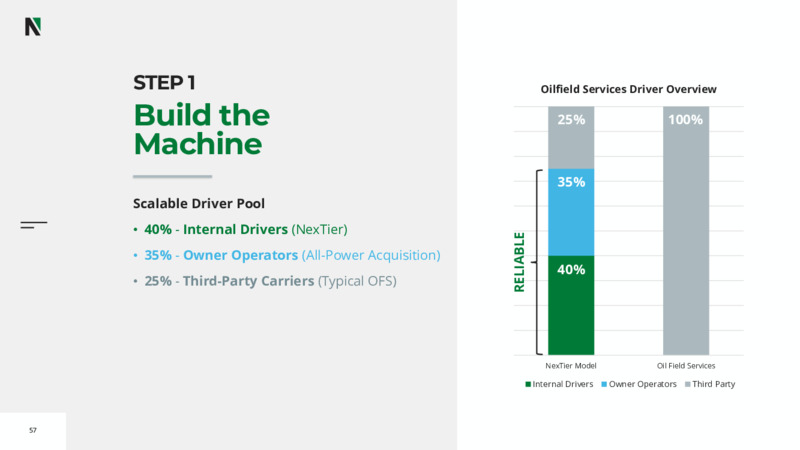 2022 Investor Day – Nextier Oilfield Solutions – slide 55