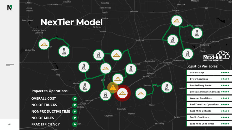 2022 Investor Day – Nextier Oilfield Solutions – slide 60