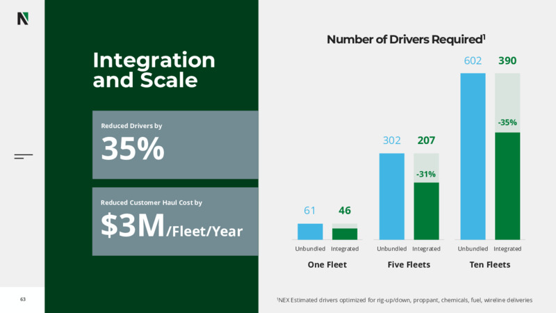 2022 Investor Day – Nextier Oilfield Solutions – slide 61