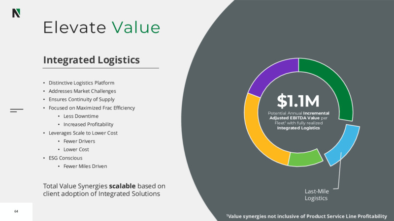 2022 Investor Day – Nextier Oilfield Solutions – slide 62