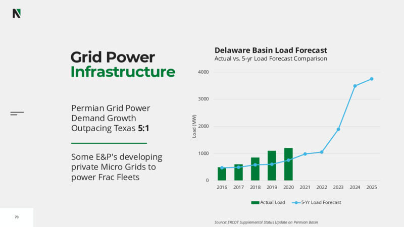 2022 Investor Day – Nextier Oilfield Solutions – slide 68