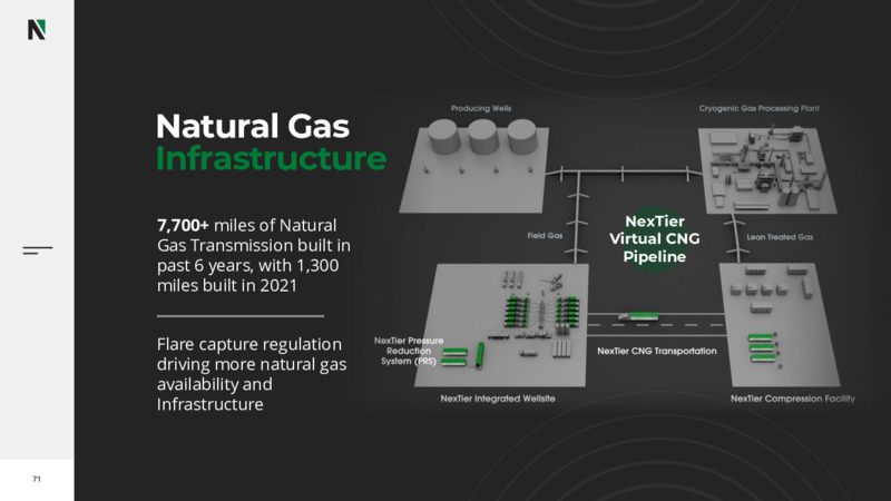 2022 Investor Day – Nextier Oilfield Solutions – slide 69