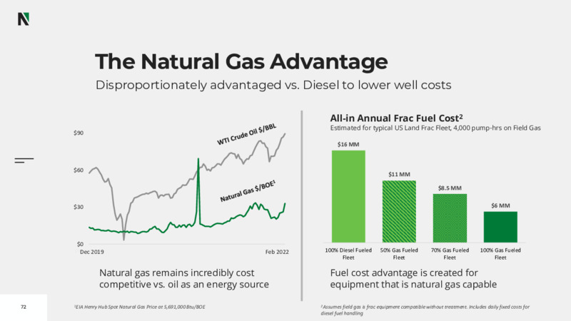 2022 Investor Day – Nextier Oilfield Solutions – slide 70