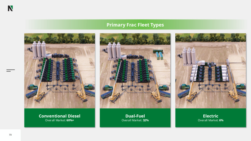 2022 Investor Day – Nextier Oilfield Solutions – slide 71