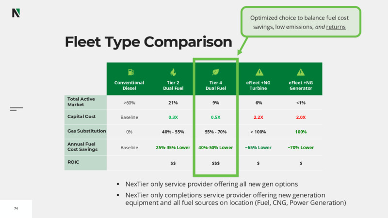 2022 Investor Day – Nextier Oilfield Solutions – slide 72