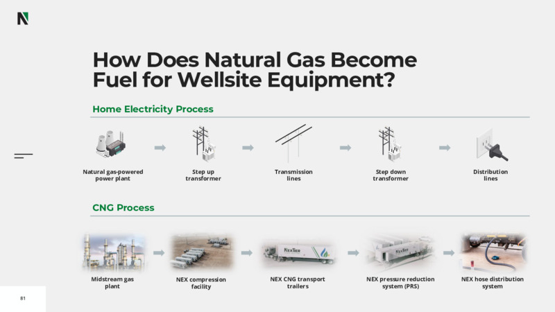 2022 Investor Day – Nextier Oilfield Solutions – slide 79