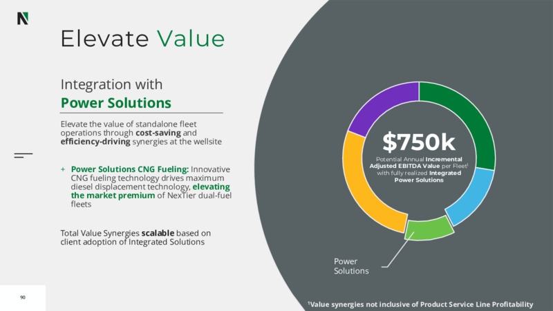2022 Investor Day – Nextier Oilfield Solutions – slide 88