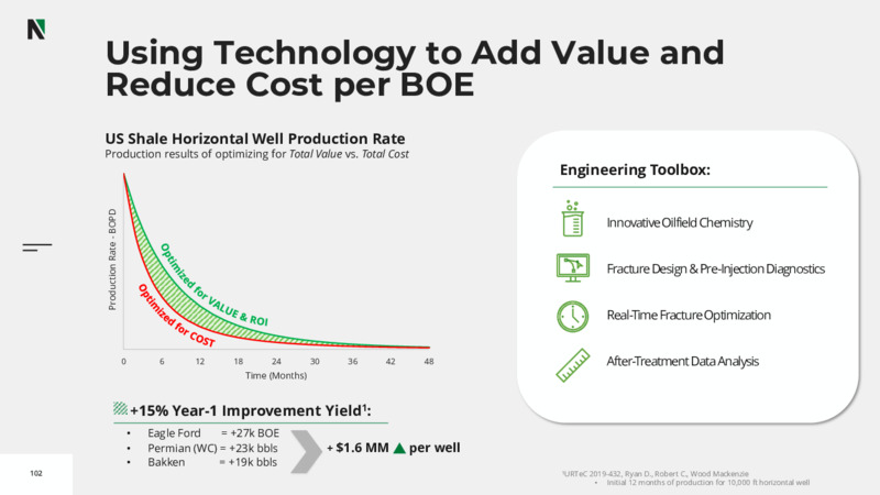 2022 Investor Day – Nextier Oilfield Solutions – slide 100