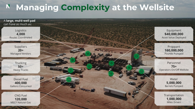 Investor Day 2022 – Nextier Oilfield Solutions – slide 28