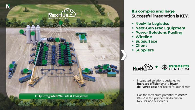 Investor Day 2022 – Nextier Oilfield Solutions – slide 29