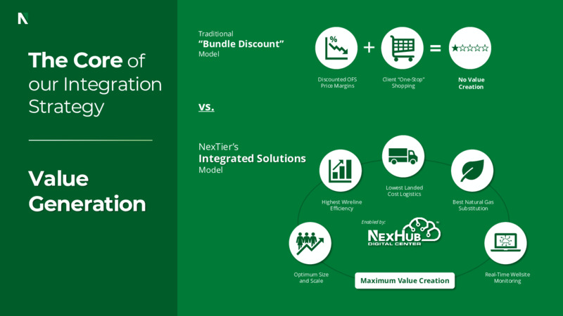 Investor Day 2022 – Nextier Oilfield Solutions – slide 30
